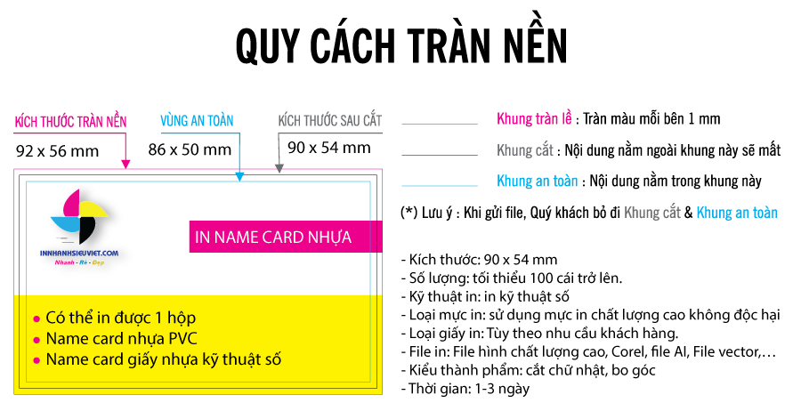 quy cách tràn nền