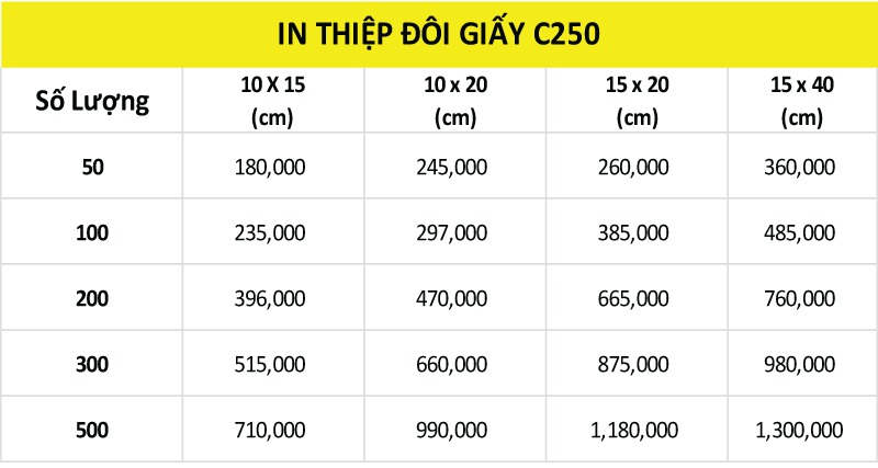 Giá in thiệp mời giấy c250