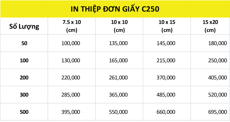 Giá in thiệp giấy c250