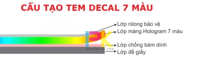 Các lớp của tem decal 7 màu