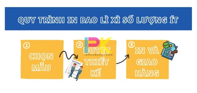 In bao lì xì số lượng ít tại TPHCM – Đẹp, nhanh, đúng hạn! 4 Quy trình in bao lì xì số lượng ít tại Xưởng In Phan Khôi