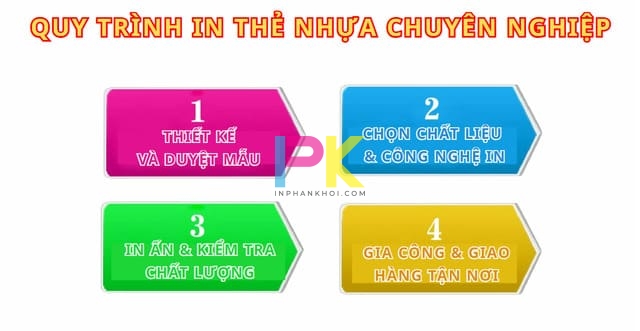 In thẻ nhựa 13 Quy trình in thẻ nhựa chuyên nghiệp tại Xưởng In Phan Khôi