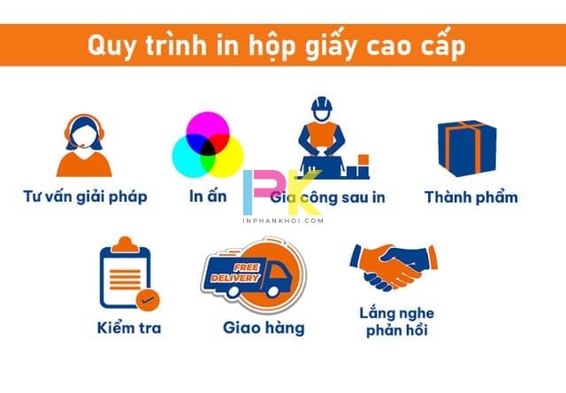 In Hộp Giấy Cao Cấp 23 Quy trình sản xuất hộp giấy cao cấp tại Xưởng In Phan Khôi