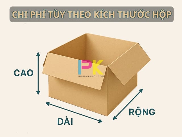 Kích thước hộp giấy cách: chọn size đúng để tiết kiệm & đẹp mắt 5 Các yếu tố ảnh hưởng trực tiếp đến chi phí khi in hộp giấy