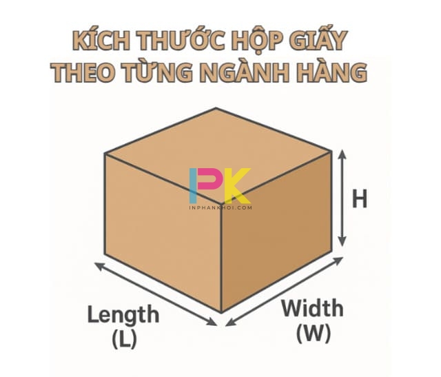 Kích thước hộp giấy cách: chọn size đúng để tiết kiệm & đẹp mắt 4 Kích thước hộp giấy phổ biến theo ngành mỹ phẩm thực phẩm quà tặng
