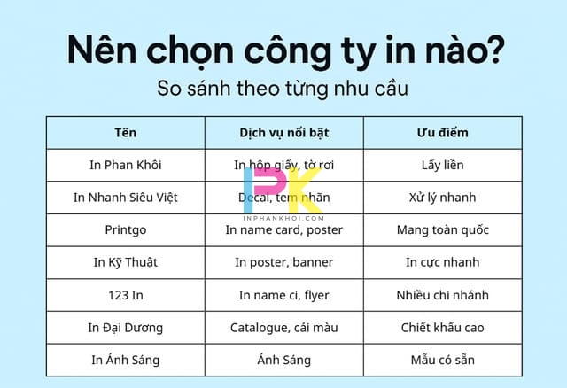 Top 7 công ty in ấn tại TPHCM đáng tin cậy theo từng nhu cầu 2 Lựa chọn công ty in ấn phù hợp theo nhu cầu