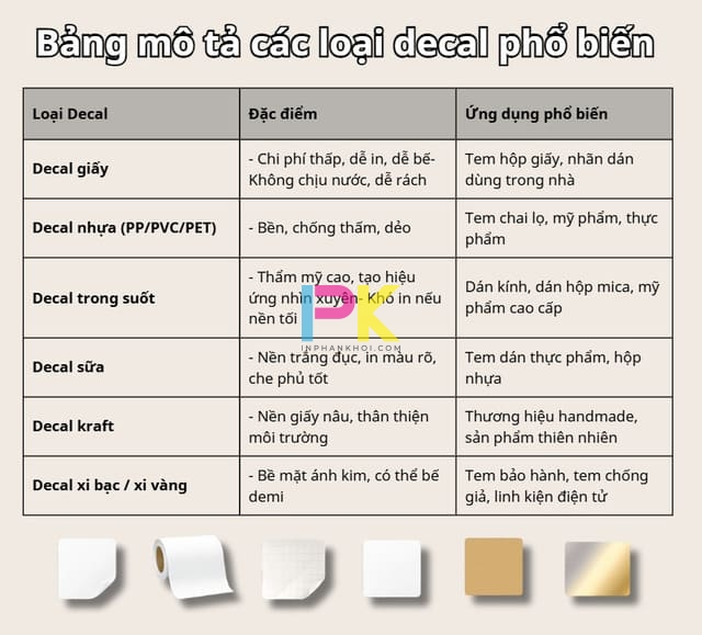 Chọn chất liệu in decal phù hợp theo sản phẩm và môi trường sử dụng 3 Tổng hợp các chất liệu decal phổ biến hiện nay