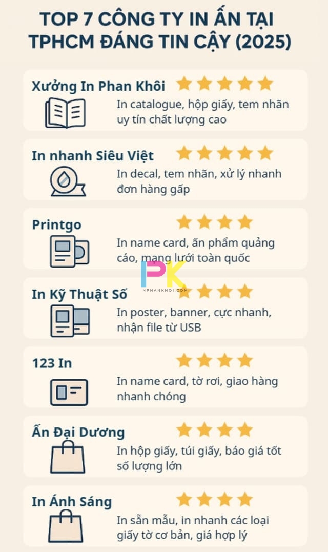Top 7 công ty in ấn tại TPHCM đáng tin cậy theo từng nhu cầu 3 Danh sách 7 công ty in ấn uy tín tại TPHCM năm 2025
