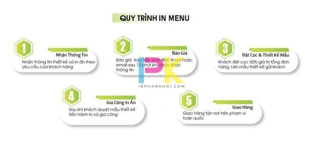 Báo giá in menu thực đơn 9 Cam kết minh bạch khi báo giá in menu tại Xưởng In Phan Khôi