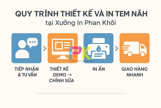 Thiết kế tem nhãn sản phẩm chuyên nghiệp cho thương hiệu của bạn 6 Quy trình thiết kế và in tem nhãn sản phẩm tại Xưởng In Phan Khôi