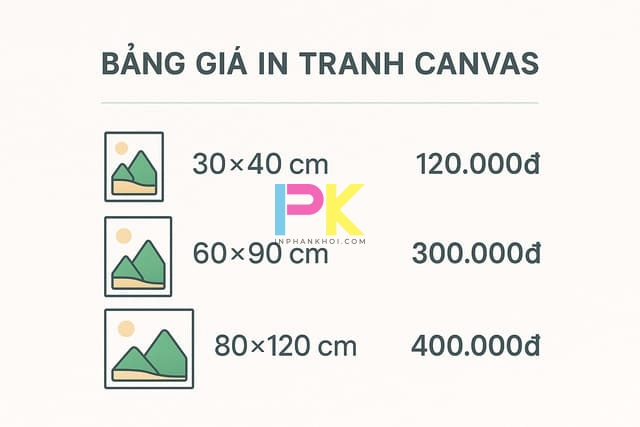 Bảng giá in tranh canvas theo kích thước phổ biến