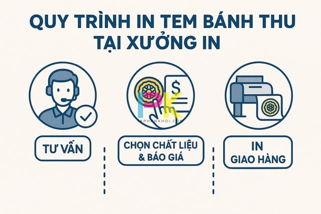 Quy trình in tem bánh trung thu tại Xưởng In Phan Khôi