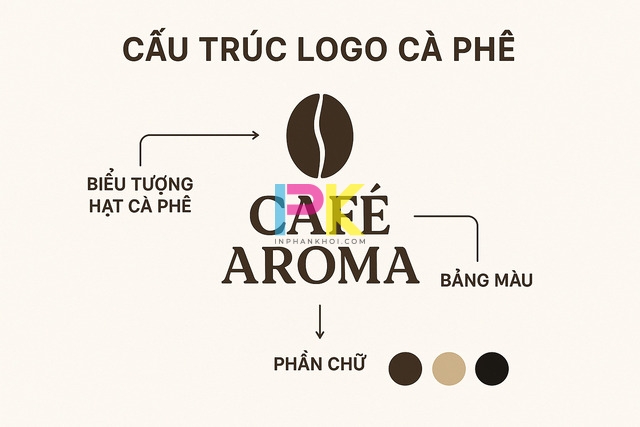 30+ mẫu logo cà phê đẹp & phong cách, giúp thương hiệu quán nổi bật 4 Cấu trúc logo cà phê gồm biểu tượng hạt cà phê, font chữ và màu sắc