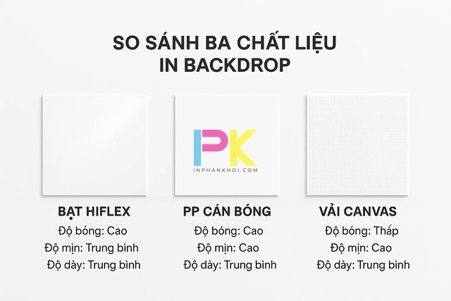 Mẫu background 20/10 đẹp & ý nghĩa cho sự kiện – In backdrop tại Xưởng In Phan Khôi 5 So sánh chất liệu in backdrop 20/10 – bạt Hiflex, PP, vải Canvas