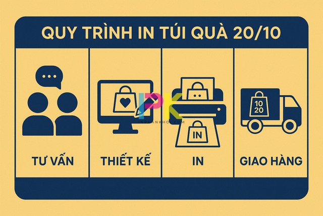 Mẫu túi quà tặng 20/10 đẹp – In theo yêu cầu, giao nhanh tại TP.HCM 8 Quy trình in túi quà tặng 20/10 tại Xưởng In Phan Khôi