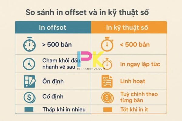 So sánh in offset và in kỹ thuật số theo số lượng, tốc độ, chi phí
