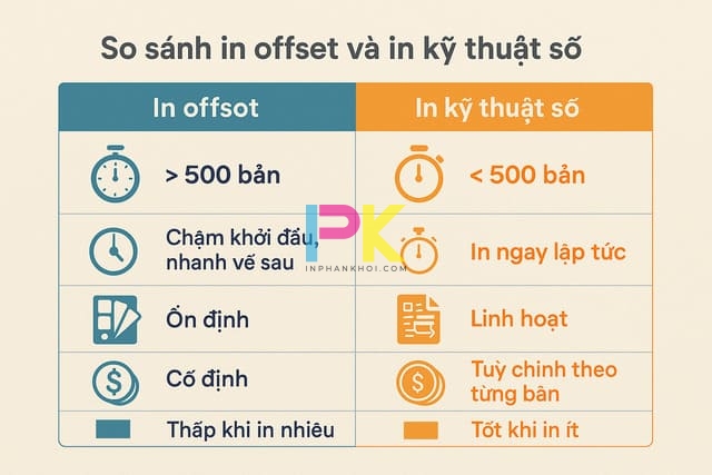 So sánh in offset và in kỹ thuật số theo số lượng, tốc độ, chi phí