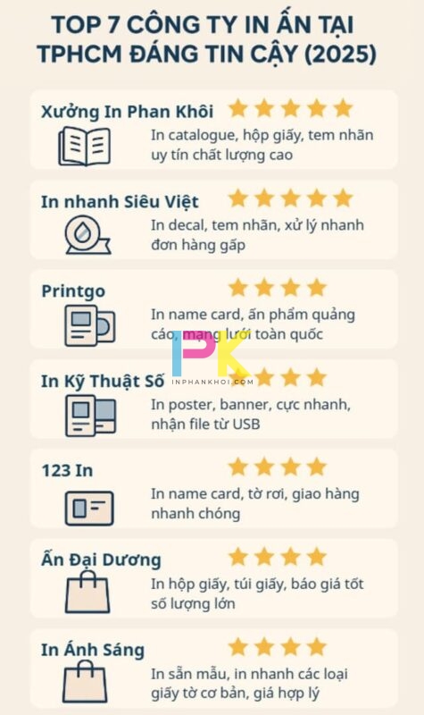 Danh sách 7 công ty in ấn uy tín tại TPHCM năm 2025